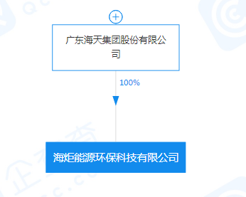 海天集團注資5000萬成立能源環保科技公司，聚焦非常規水源利用技術研發