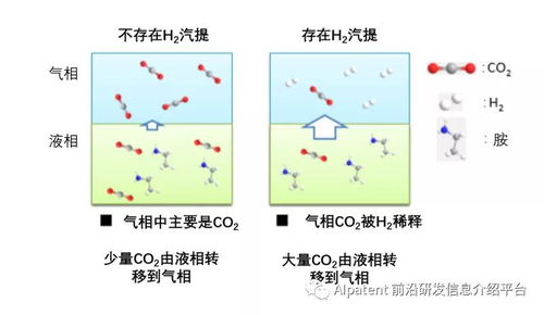 利用氫能的節(jié)能型CO?回收技術(shù)與非常規(guī)水源利用技術(shù)研發(fā)