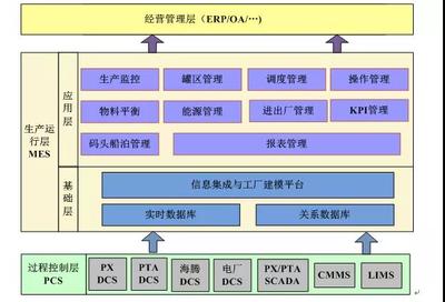 福建石化集團(tuán) 踐行“數(shù)字福建”戰(zhàn)略，建設(shè)智慧工廠體系