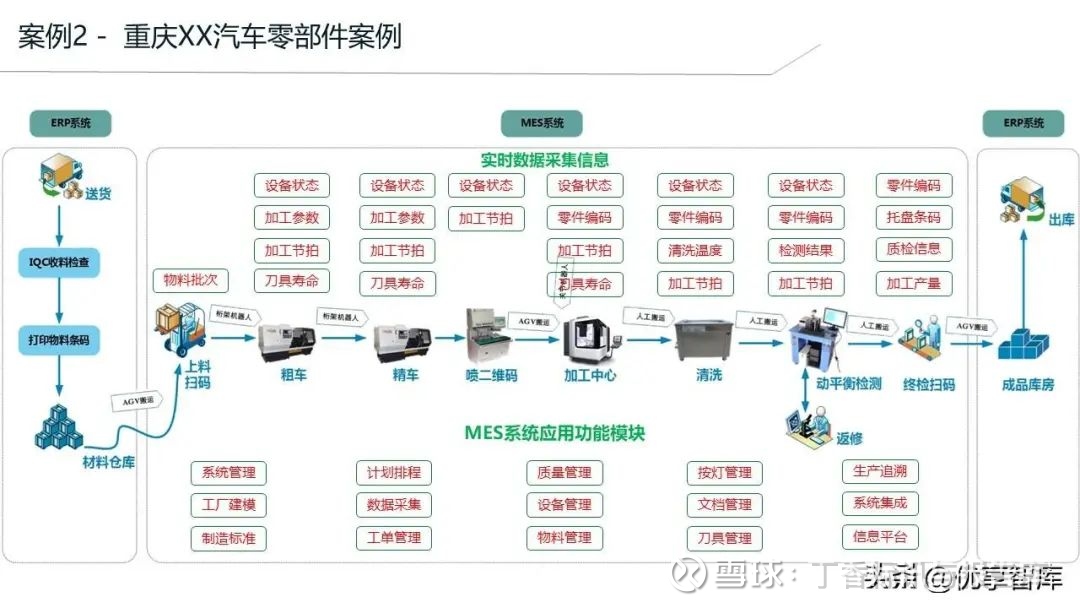 智能（數(shù)字化）工廠MES系統(tǒng)建設(shè)及應(yīng)用案例分享解決方案——北京天思天心助力企業(yè)信息化、數(shù)字化、智慧化