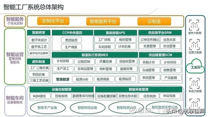智能（數(shù)字化）工廠MES系統(tǒng)建設(shè)及應(yīng)用案例分享 北京天思天心助力企業(yè)信息化、數(shù)字化與智慧化轉(zhuǎn)型