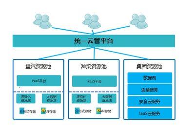 中國電信濰坊分公司榮獲市工業(yè)數(shù)轉(zhuǎn)智改突出貢獻(xiàn)服務(wù)商一等獎(jiǎng)，助力企業(yè)信息化建設(shè)服務(wù)再上新臺(tái)階