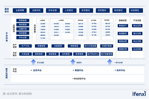 自下而上 行業(yè)信創(chuàng)從能力替換到技術(shù)創(chuàng)新高速發(fā)展